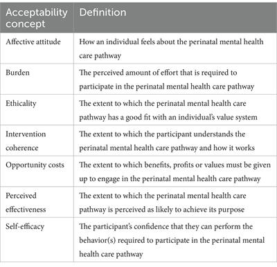 Acceptability of identification and management of perinatal anxiety: a qualitative interview study with postnatal women